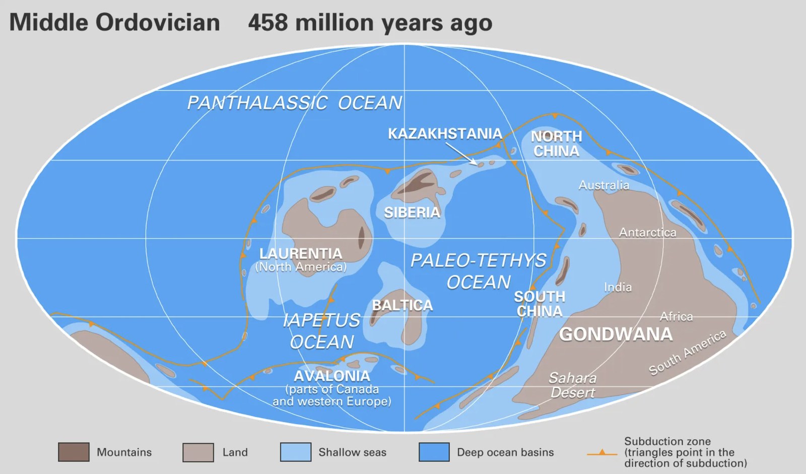 Paleogeografia do Ordoviciano Médio, 458 milhões de anos atrás. Os continentes estavam agrupados no hemisfério sul como Gondwana, e o vasto Oceano Panthalássico cobria grande parte do planeta. Mares rasos epicontinentais abrigavam a maior parte da biodiversidade marinha do período.